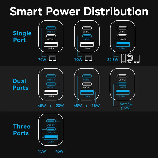 VENTION 70W GAN USB-C CHARGER β FAST CHARGE FOR IPHONE & LAPTOPS