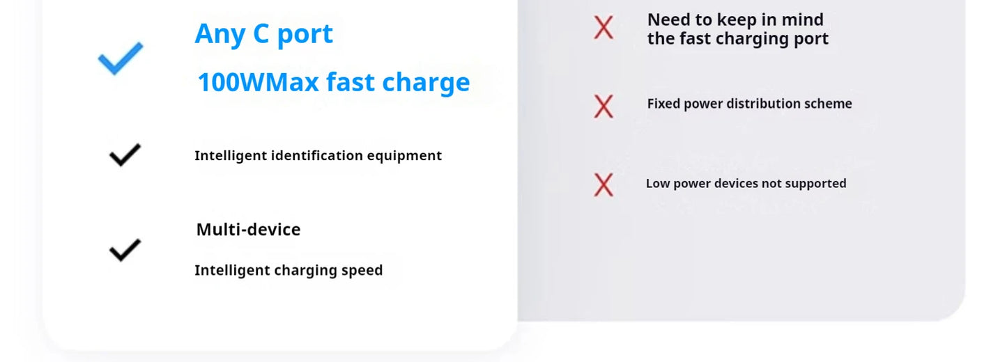 ANKER ZOLO 25,000MAH 165W FAST CHARGE POWER BANK WITH CABLES