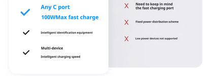 ANKER ZOLO 25,000MAH 165W FAST CHARGE POWER BANK WITH CABLES