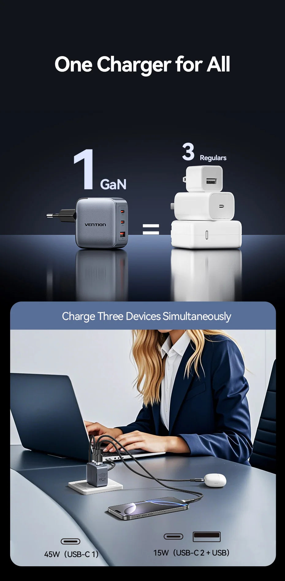 VENTION 70W GAN USB-C CHARGER – FAST CHARGE FOR IPHONE & LAPTOPS