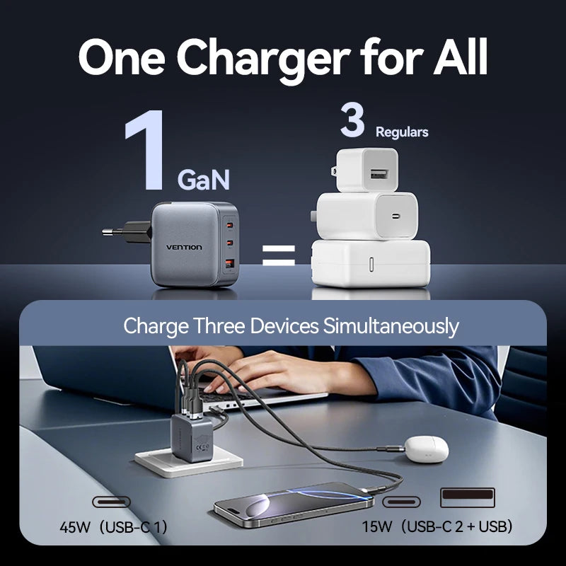 VENTION 70W GAN USB-C CHARGER – FAST CHARGE FOR IPHONE & LAPTOPS