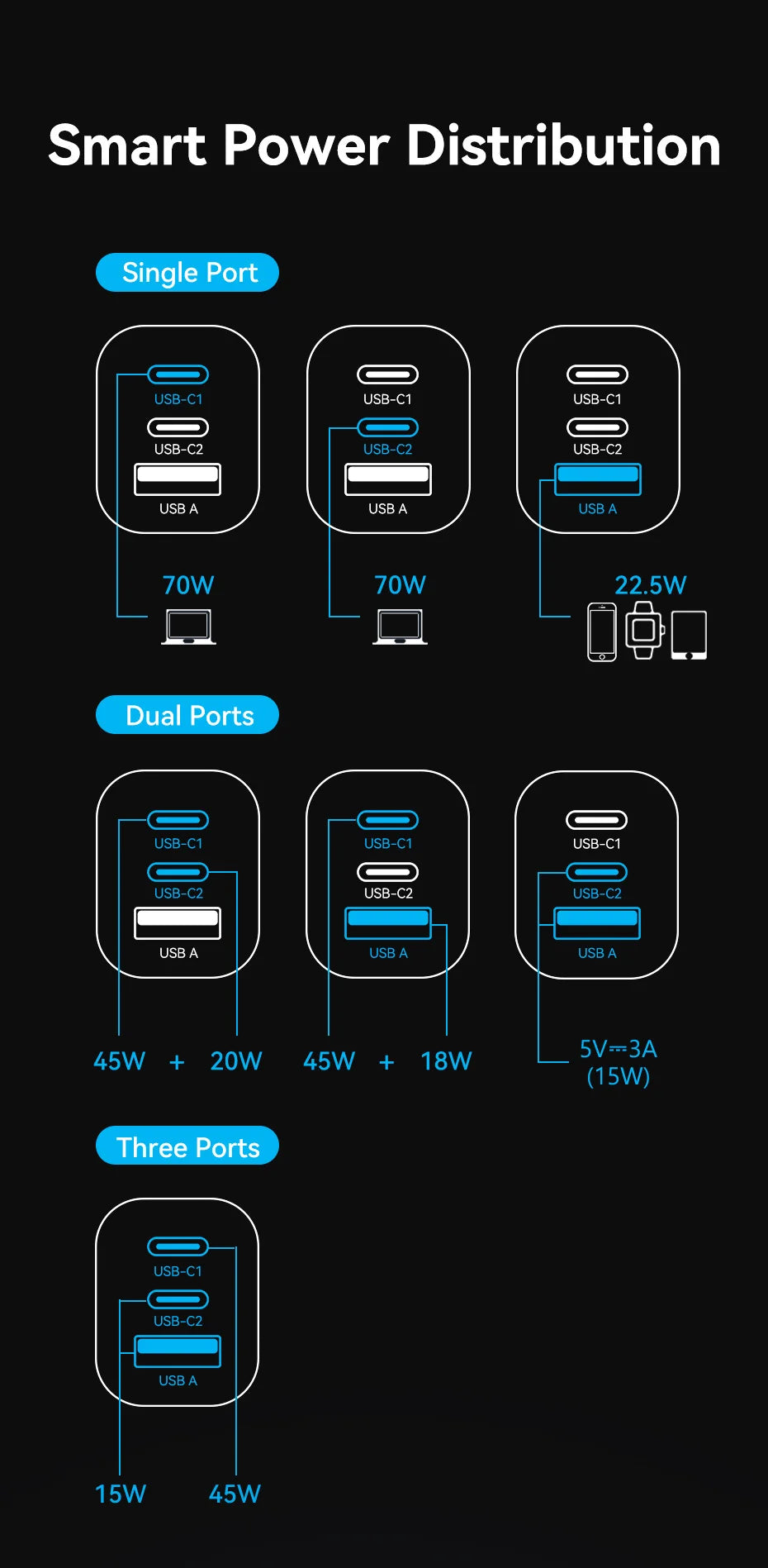 VENTION 70W GAN USB-C CHARGER – FAST CHARGE FOR IPHONE & LAPTOPS