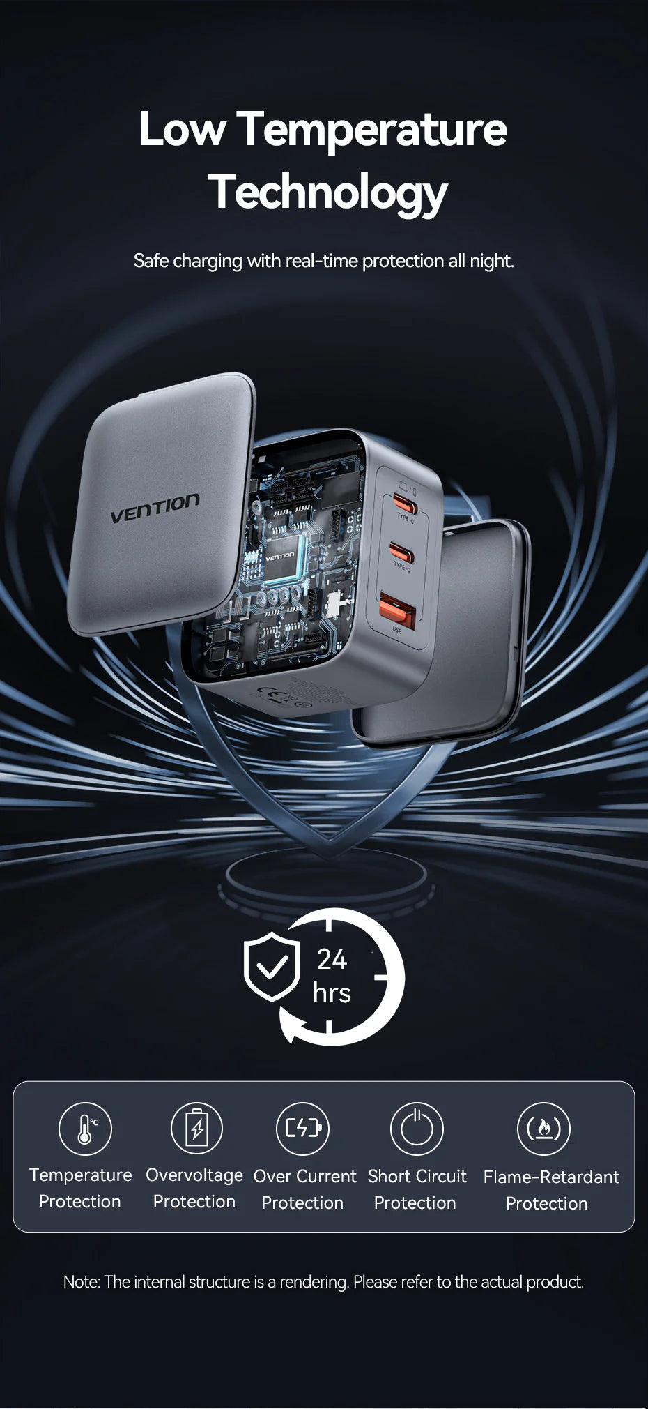 VENTION 70W GAN USB-C CHARGER – FAST CHARGE FOR IPHONE & LAPTOPS