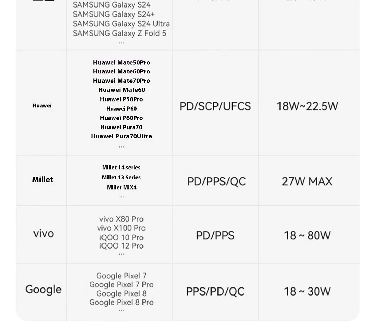 ANKER ZOLO 25,000MAH 165W FAST CHARGE POWER BANK WITH CABLES