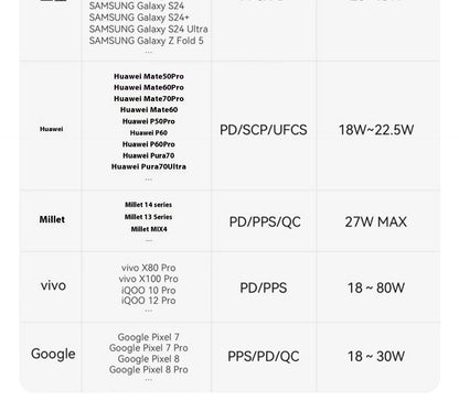 ANKER ZOLO 25,000MAH 165W FAST CHARGE POWER BANK WITH CABLES
