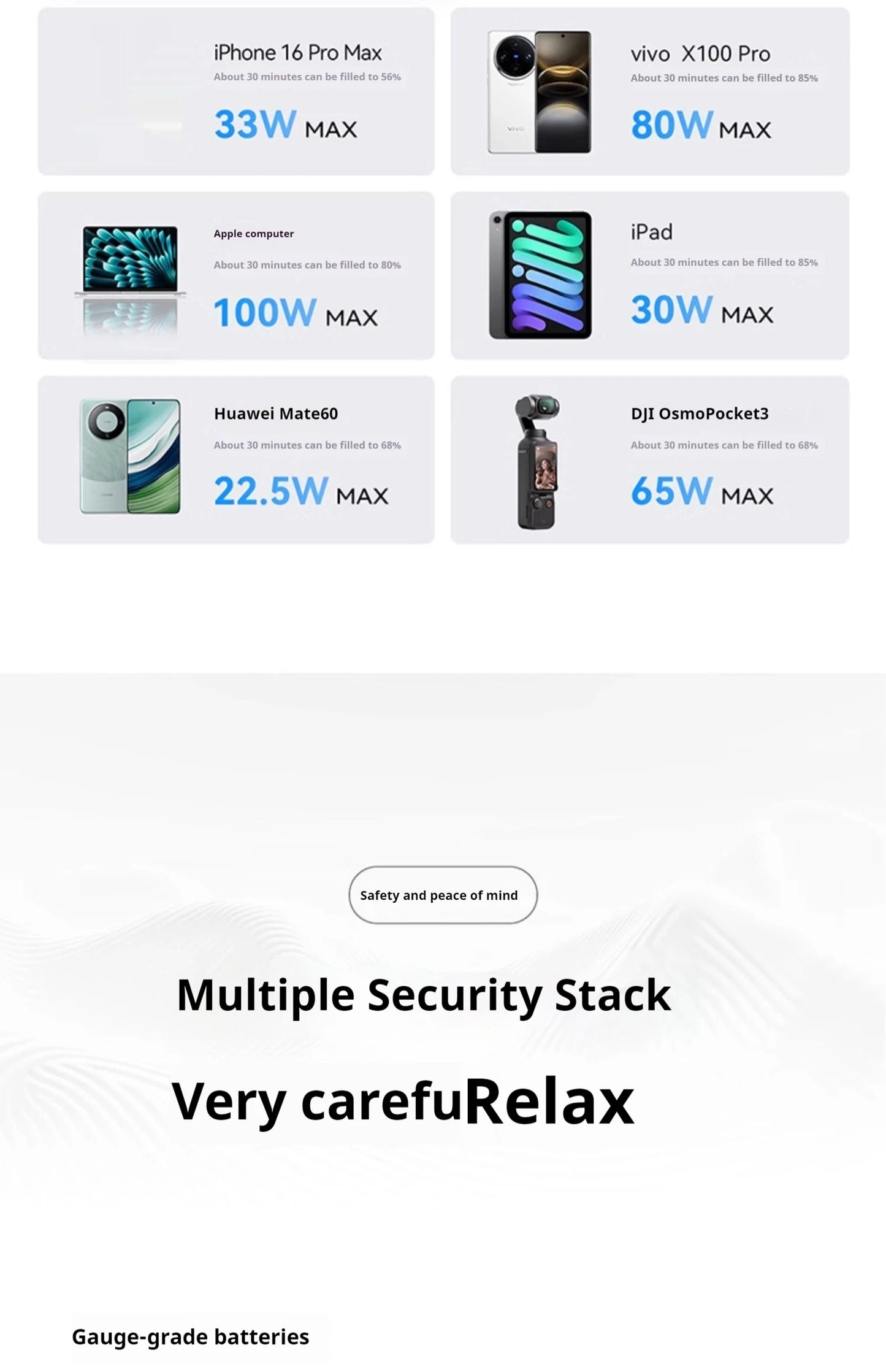 ANKER ZOLO 25,000MAH 165W FAST CHARGE POWER BANK WITH CABLES