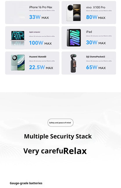 ANKER ZOLO 25,000MAH 165W FAST CHARGE POWER BANK WITH CABLES