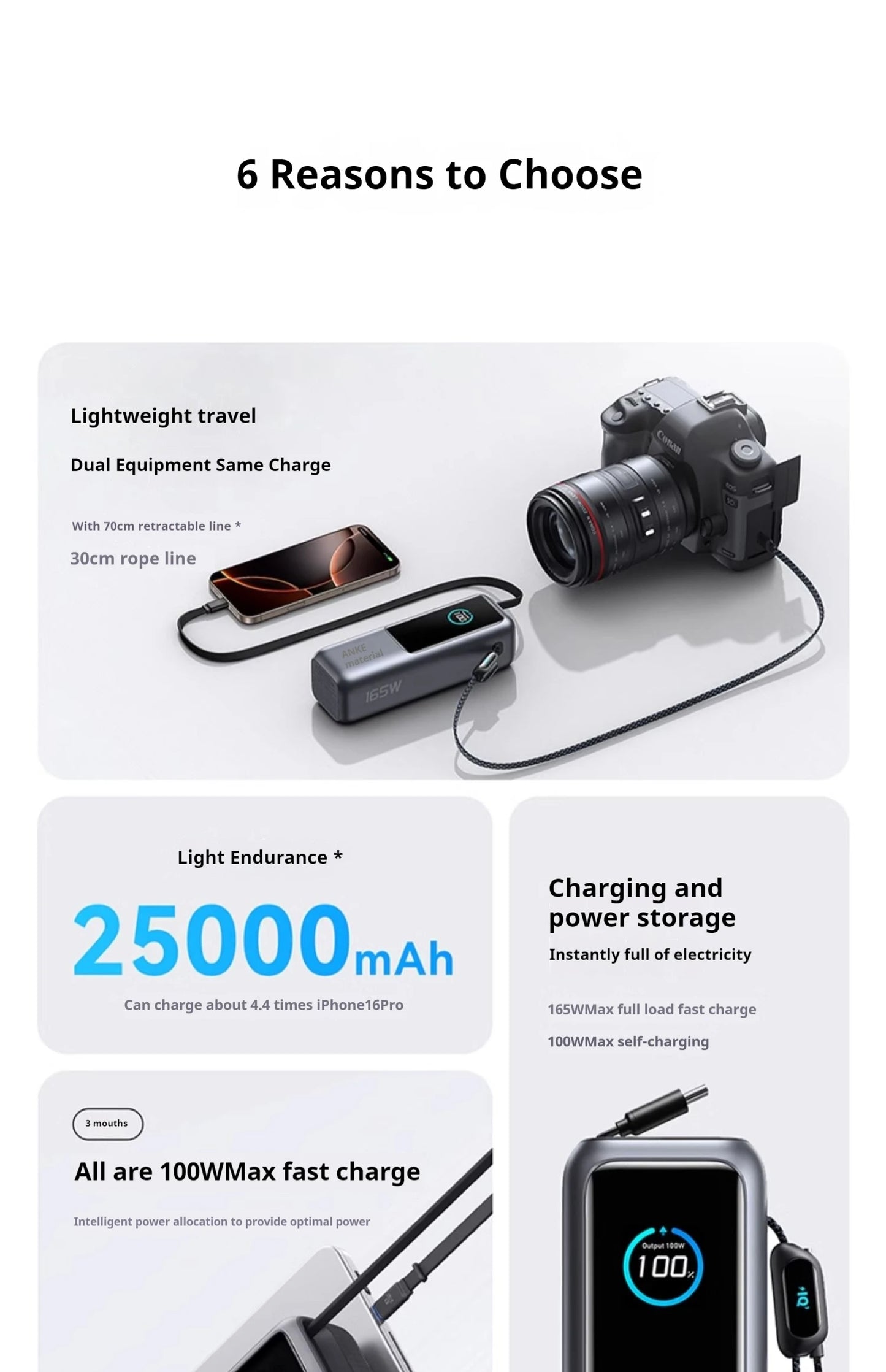 ANKER ZOLO 25,000MAH 165W FAST CHARGE POWER BANK WITH CABLES