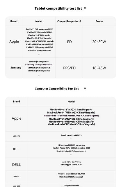 ANKER ZOLO 25,000MAH 165W FAST CHARGE POWER BANK WITH CABLES