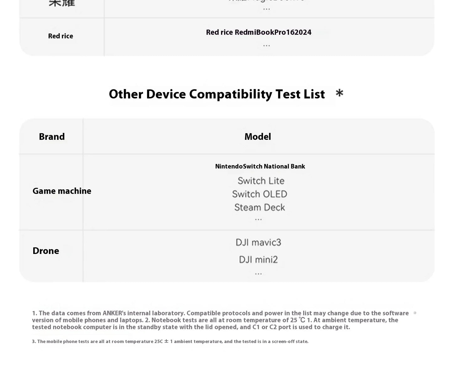 ANKER ZOLO 25,000MAH 165W FAST CHARGE POWER BANK WITH CABLES