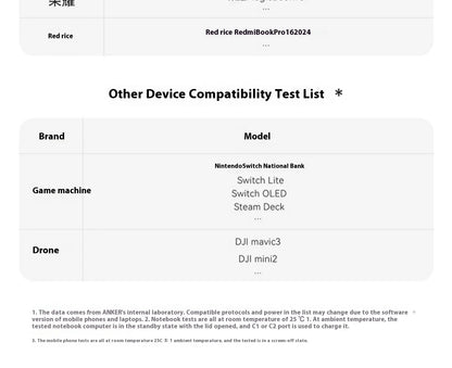 ANKER ZOLO 25,000MAH 165W FAST CHARGE POWER BANK WITH CABLES