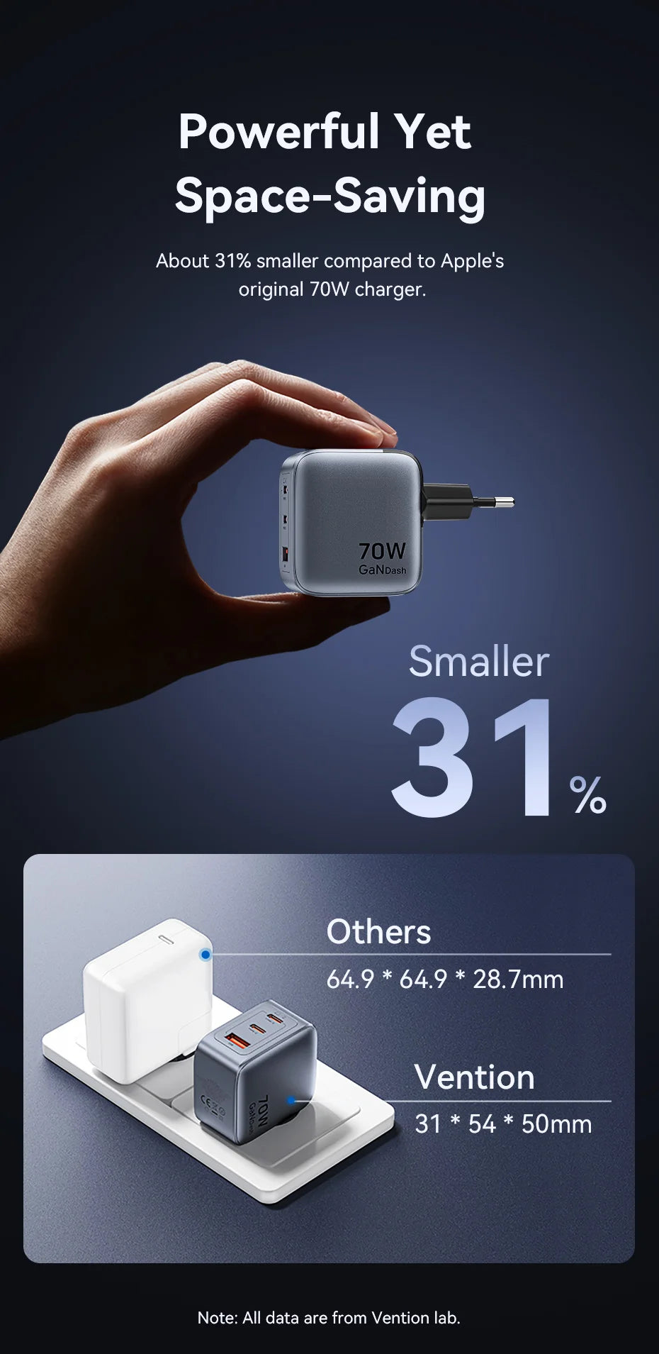 VENTION 70W GAN USB-C CHARGER – FAST CHARGE FOR IPHONE & LAPTOPS