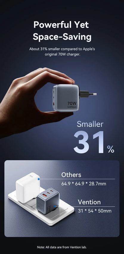 VENTION 70W GAN USB-C CHARGER – FAST CHARGE FOR IPHONE & LAPTOPS