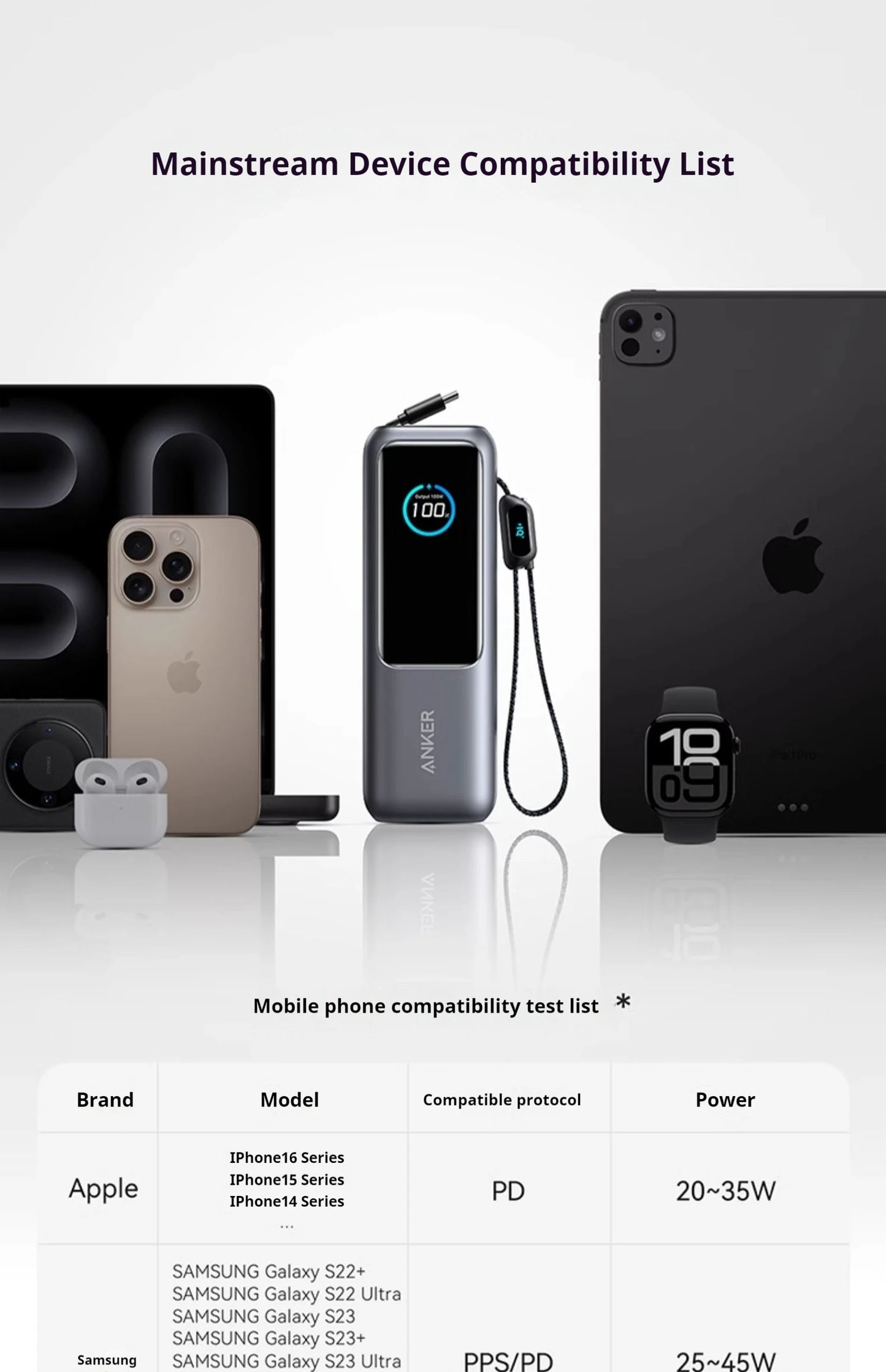 ANKER ZOLO 25,000MAH 165W FAST CHARGE POWER BANK WITH CABLES