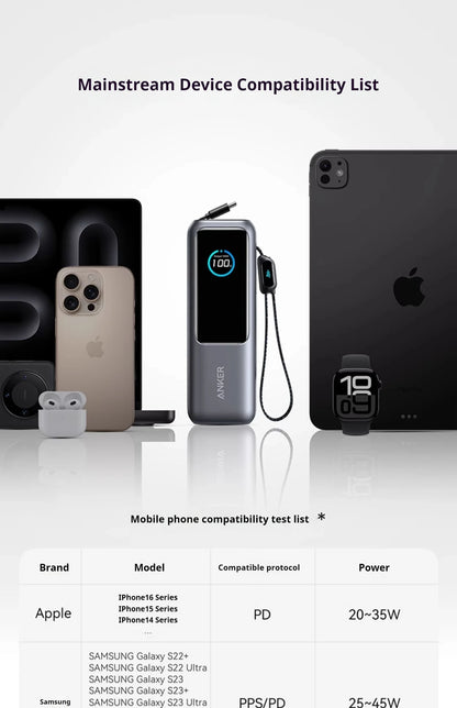 ANKER ZOLO 25,000MAH 165W FAST CHARGE POWER BANK WITH CABLES