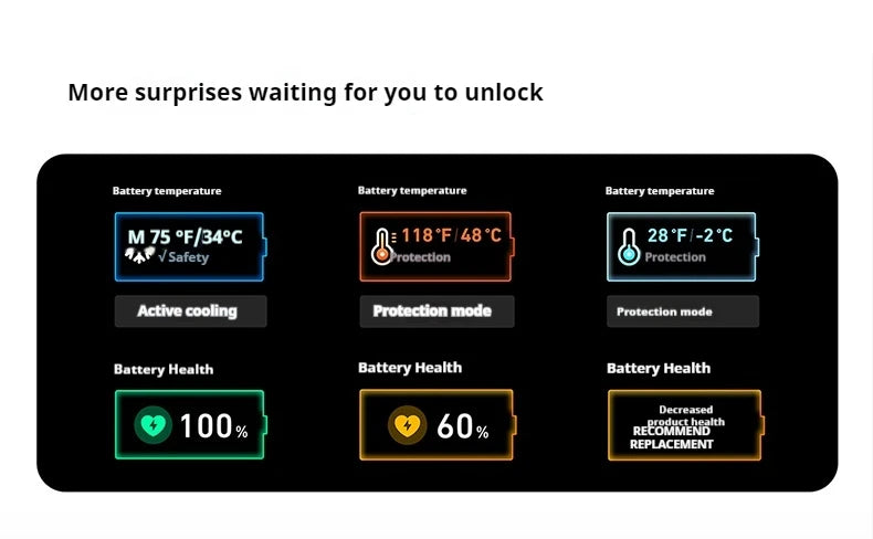 ANKER ZOLO 25,000MAH 165W FAST CHARGE POWER BANK WITH CABLES