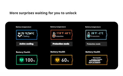 ANKER ZOLO 25,000MAH 165W FAST CHARGE POWER BANK WITH CABLES